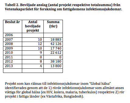 table2