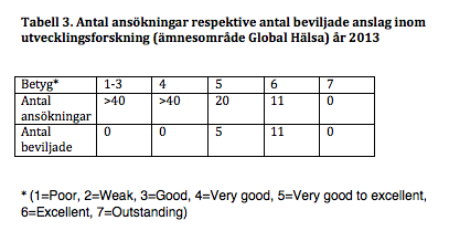 table3